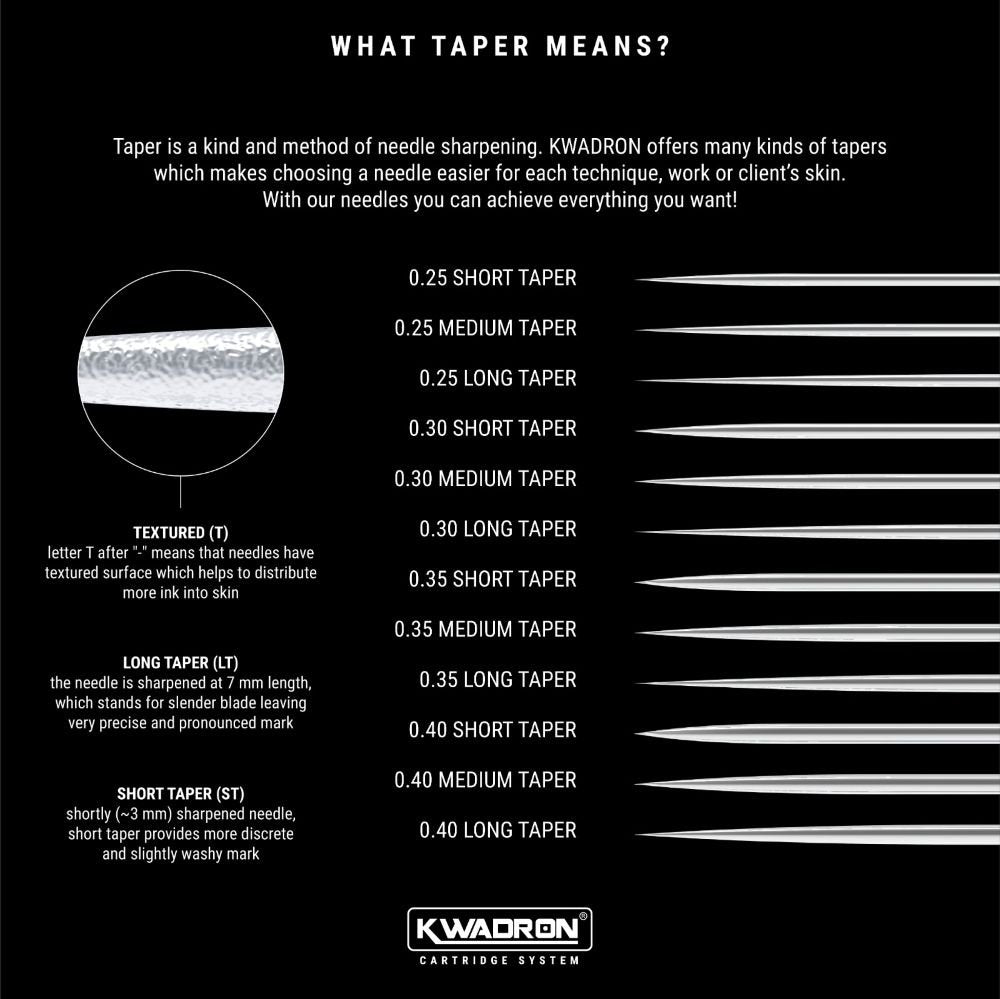 Kwadron Cartridges - Turbo Round Liner