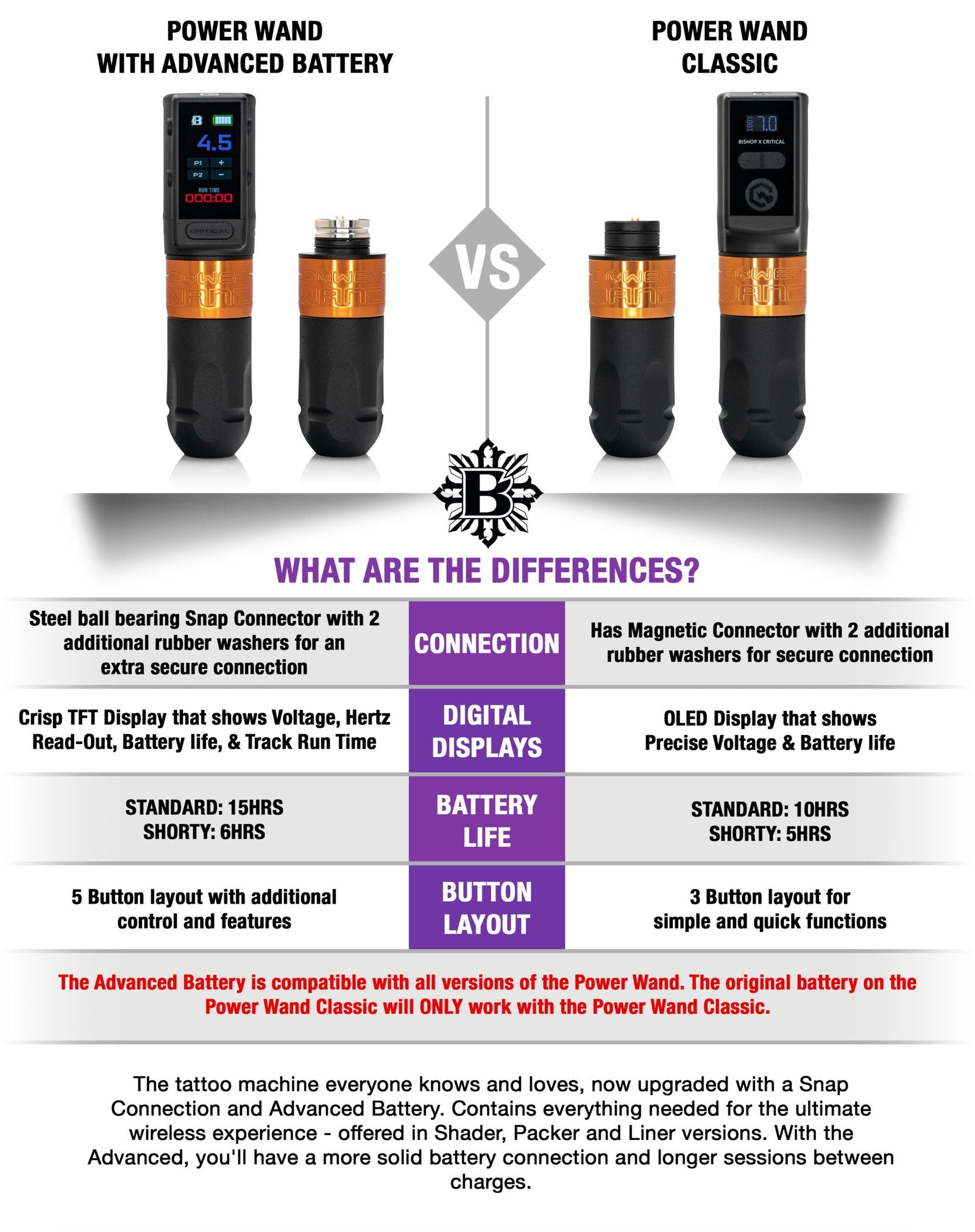 Bishop - The Power Wand - With Advanced Battery - Full Set