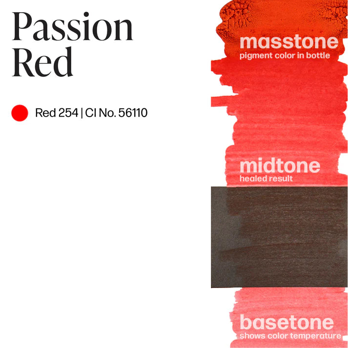 Passion Red – Perma Blend 15 ML