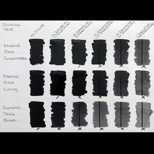 Pitch Black Lining— Eternal Tattoo Ink - 1oz Secondary image