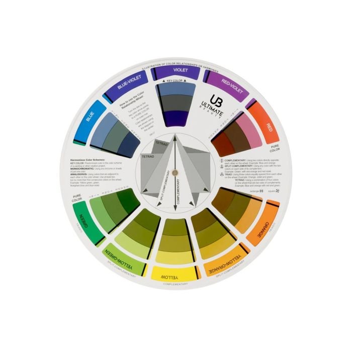 Color Wheel - Small Color Mixing Guide